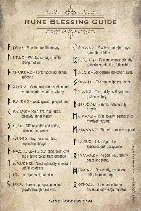 Witchcraft Runes: Tools of Ancient Wisdom and Mystical Power